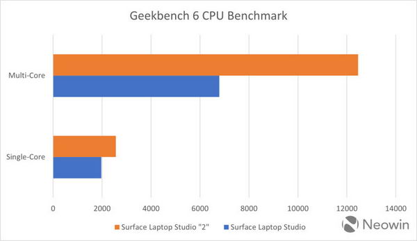 Surface Laptop Studio 2规格泄露：13代英特尔CPU和RTX 4060插图1