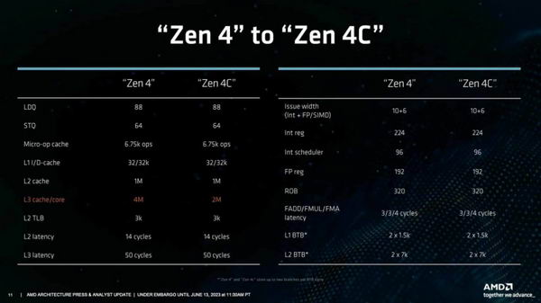 AMD将会推出与英特尔一样的混合动力APU插图2