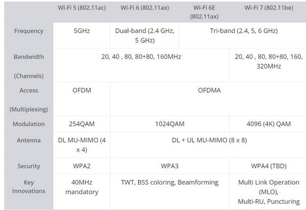 Wi-Fi 7 (6GHz) 或只支持Windows 11和12插图1