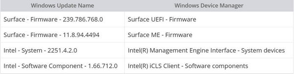 Surface Pro 5 和 Pro 5 LTE 开始推送 2023.10 固件更新插图1