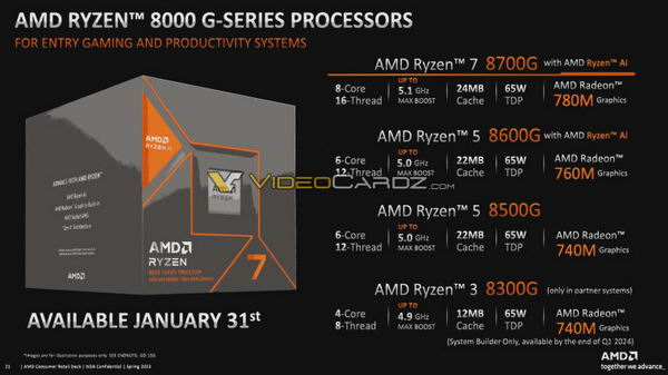 AMD Ryzen 8000G 桌面 APU 为下一代人工智能驱动的 Windows 做好准备插图4