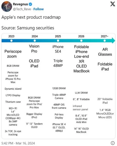 苹果可折叠 iPhone 最快可能于 2026 年亮相插图1