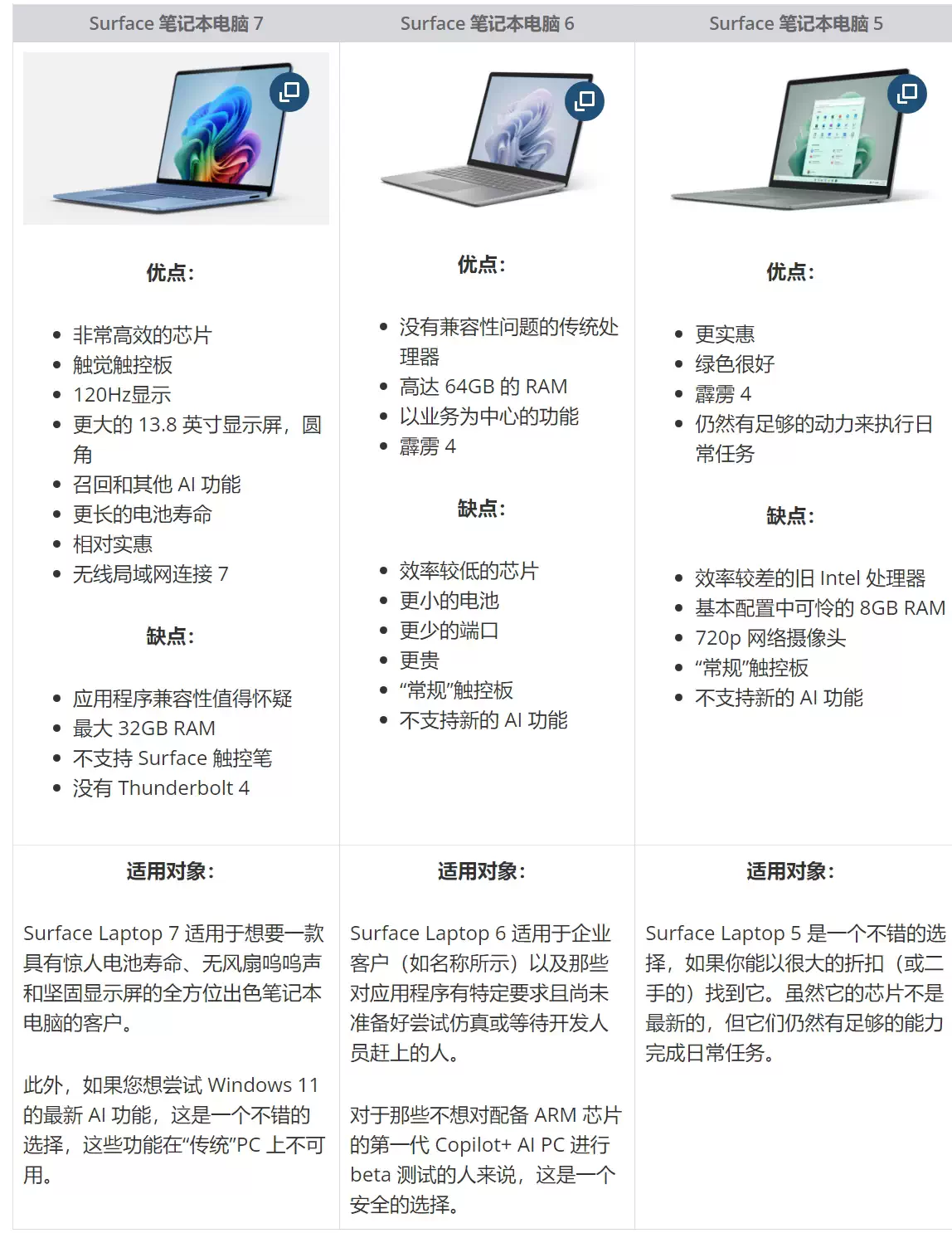 新款 Surface Laptop 7 与 Laptop 6 和 Laptop 5 规格对比插图1
