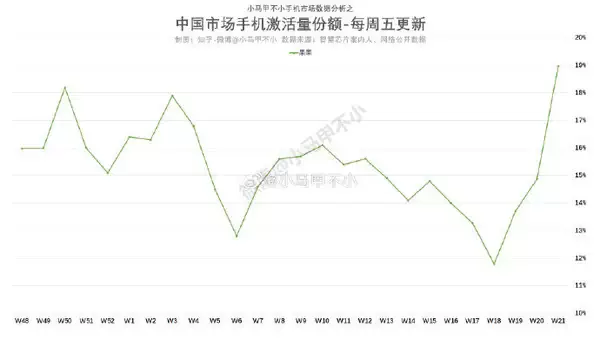 iPhone狂降价！销量重回中国市场第一