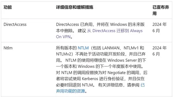 微软将从 Windows 中移除 DirectAccess：建议改用 Always On VPN
