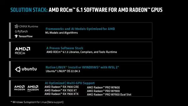 AMD重启多显卡支持！最多四块、192GB显存插图2