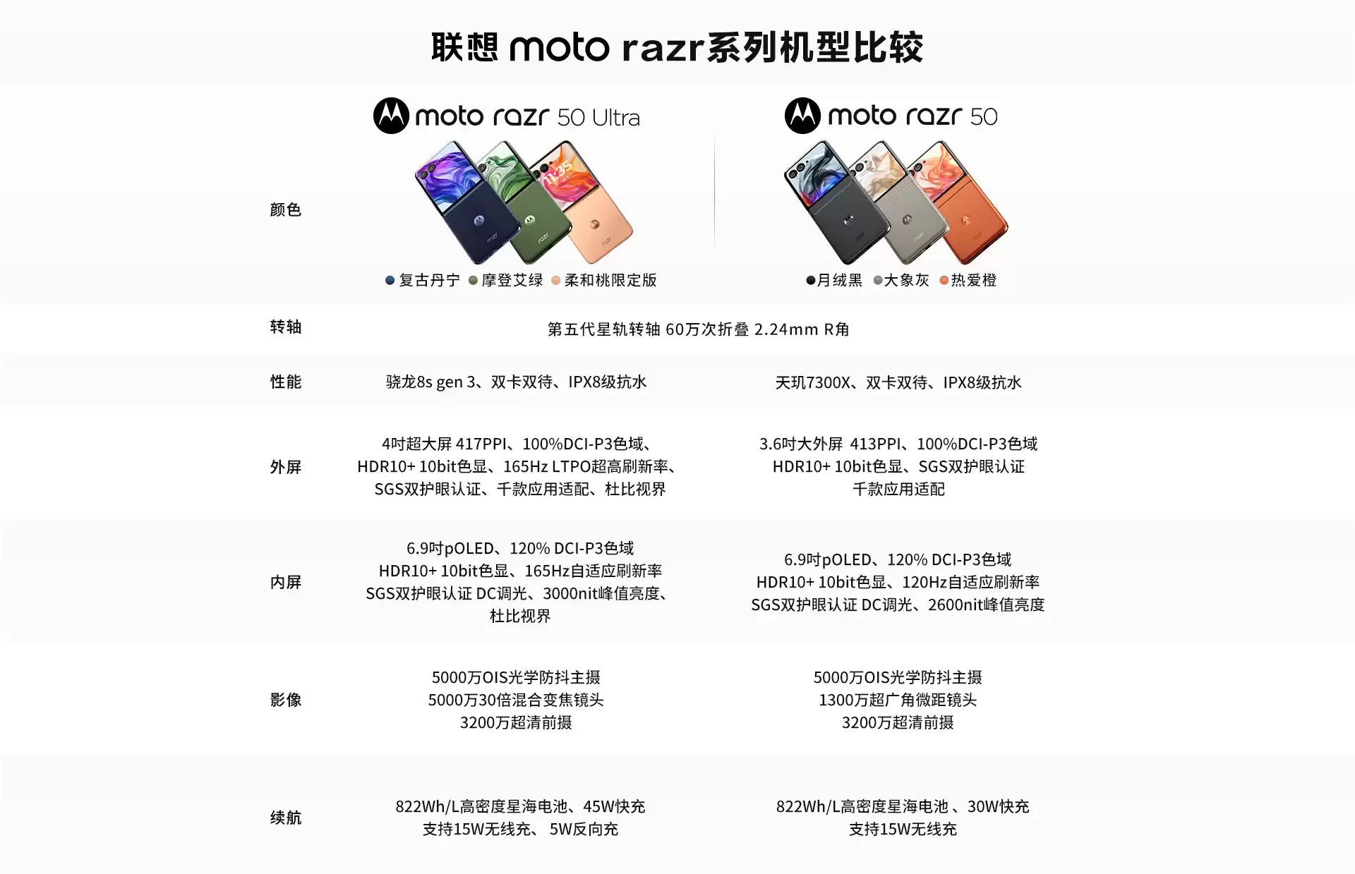 摩托罗拉正式发布 Moto Razr 50 和 Razr 50 Ultra插图1