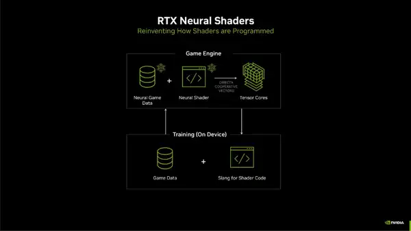 微软 DirectX 将集成神经渲染技术利用人工智能功能改变图形计算