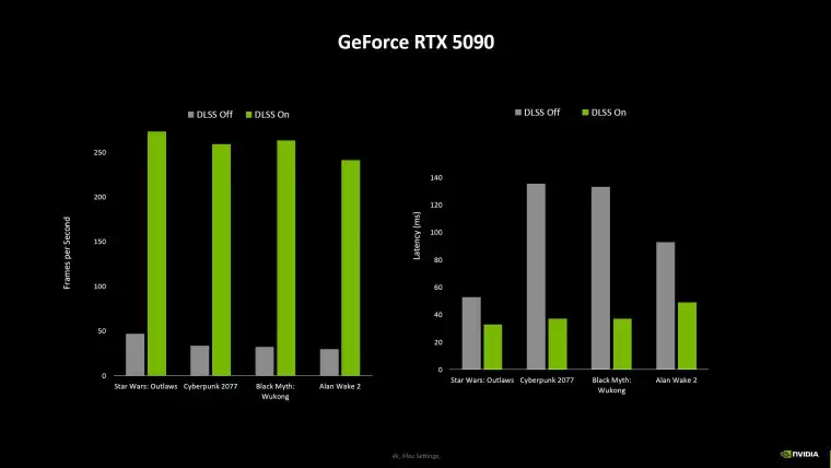 RTX 5090 性能对比