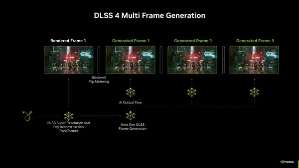 英伟达 DLSS 负责人：不排除为 RTX 30 系列提供帧生成支持的可能性