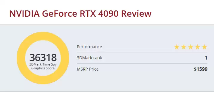 英伟达 RTX 5080 跑分出炉：性能明显低于 RTX 4090