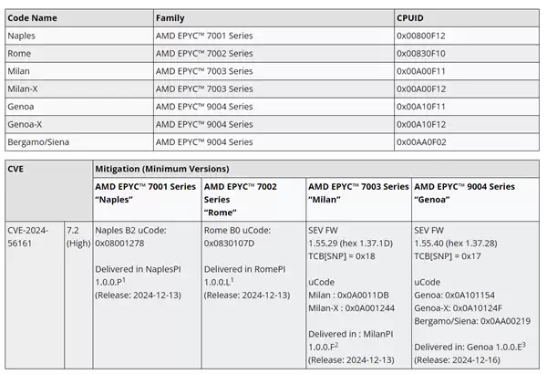 AMD Zen1—Zen4架构CPU存在安全漏洞！目前已修复