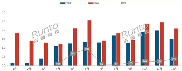 年轻人爱上能移动的小众显示器：一年卖出10个亿