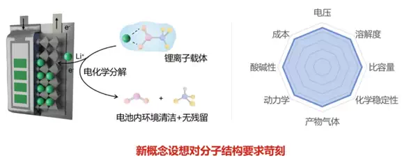 锂电池打一针就能重生！复旦大学科研团队又有新发现