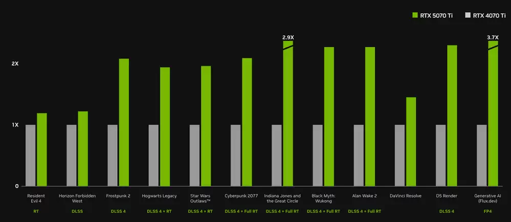 英伟达 GeForce RTX 5070 Ti “OpenCL” 性能泄露