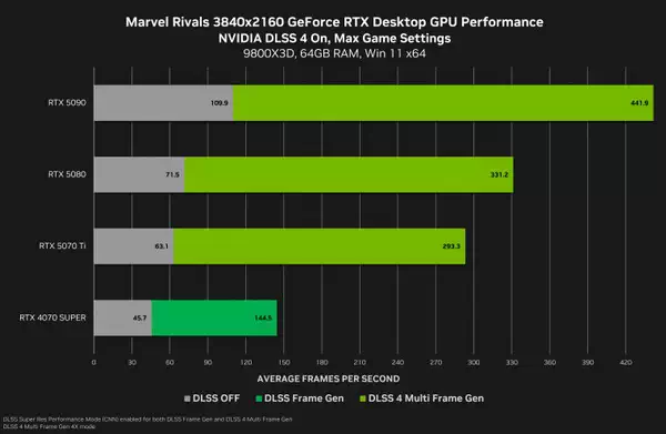 NVIDIA GeForce 572.47 WHQL 驱动下载：支持 RTX 5070 Ti 等