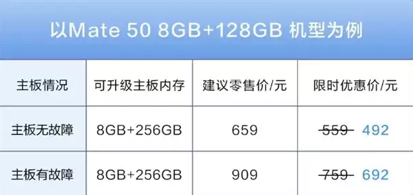 最后一个月机会！华为8.8折升级手机内存下月底结束：342元起