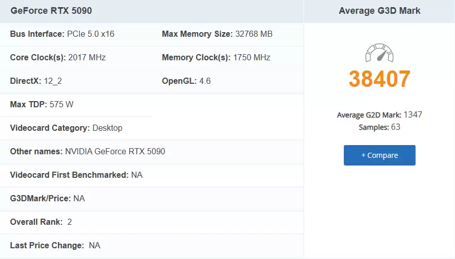 英伟达 RTX 4090 在 PassMark 中击败 RTX 5090，荣登榜首