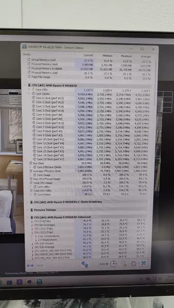 AMD Ryzen 9 9950X3D CPU 跑分泄露