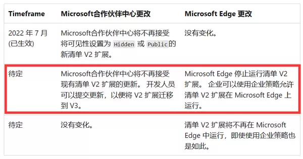 微软开始关闭 Edge 中的 uBlock Origin 和其他扩展程序