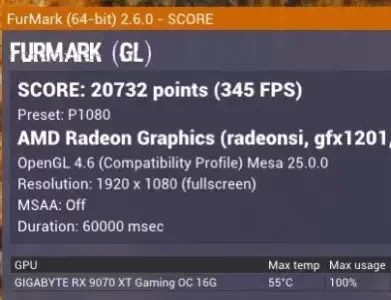 AMD Radeon RX 9070 XT 通过 FurMark 压力测试，性能与 RTX 4080 相当