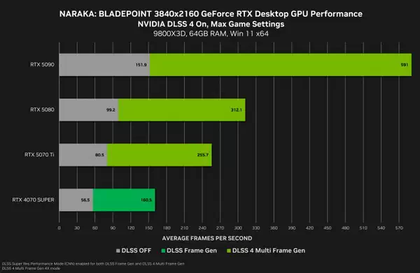 NVIDIA GeForce 572.60 WHQL 驱动下载：修复 RTX 50 系列黑屏问题