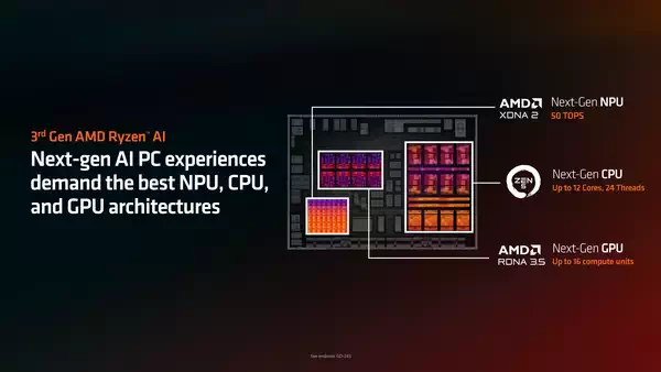 传 AMD Medusa Point “Zen 6” 处理器将采用 RDNA 3.X 构架