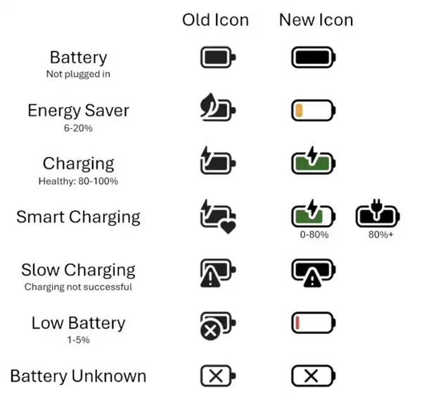 Windows 11全新电池图标详解：一共7种一次看懂