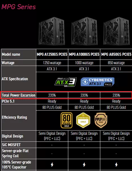 微星发布新款 MPG 系列电源：高达 1250W，支持 ATX 3.1 和 PCIe 5.1